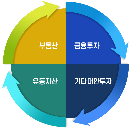 투자흐름도